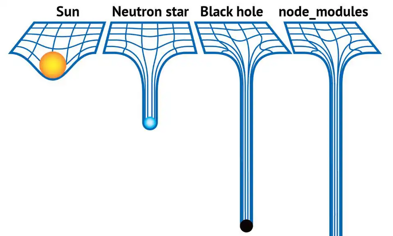 node_modules 黑洞