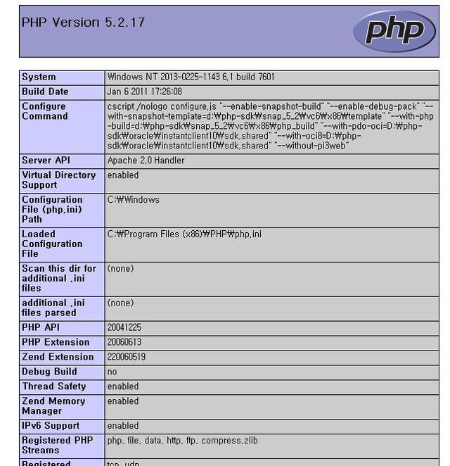 php 扩展 迈入高阶程序员对第一步