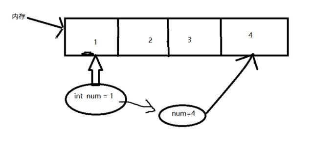 java基础：变量与标识符