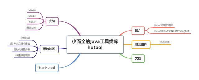 《github精选系列》——小而全的Java工具类库hutool