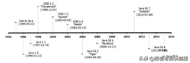 Java研修录之JDK版本