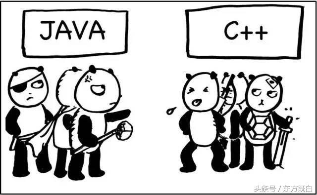 Java开发之深浅拷贝