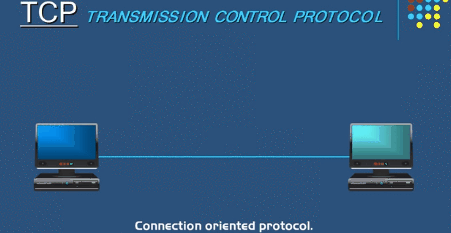 TCP-面向连接的传输层协议