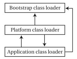 技术进阶：深入浅出Java类加载机制及类加载器关系和变化