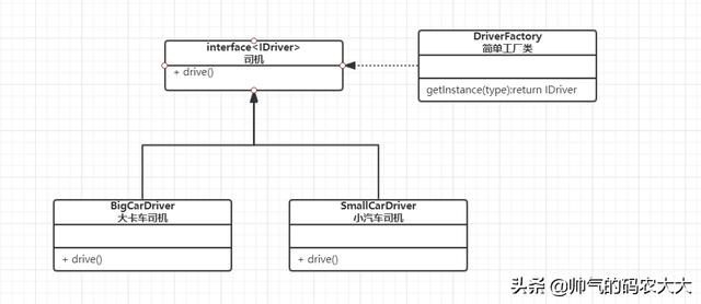 Java设计模式—工厂方法模式