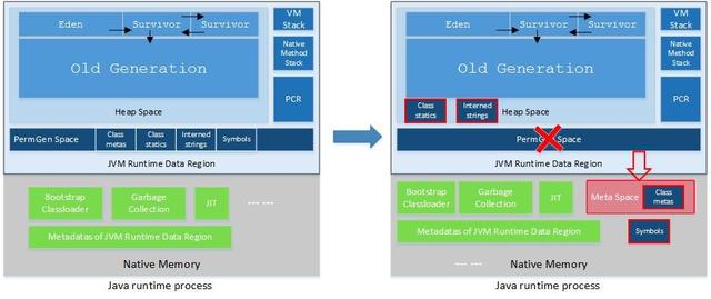 本地方法栈、JVM栈、本地内存和JVM Heap的区别与关系
