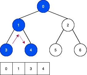 二叉树的遍历方式(一)