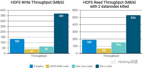0431-什么是HDFS的纠删码