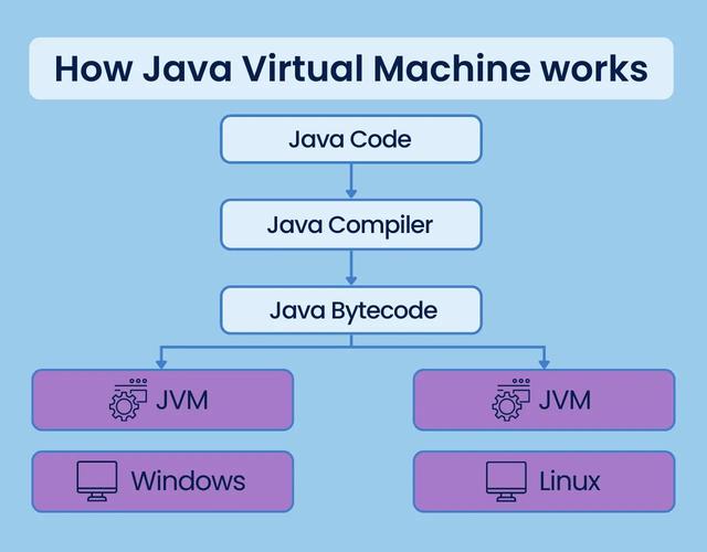 Java是如何实现高性能的？