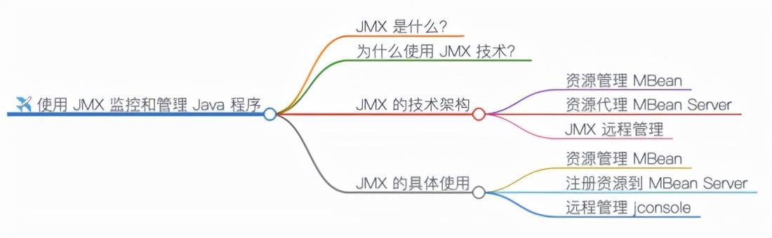 使用 JMX 监控和管理 Java 程序