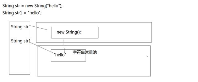 初识java—（三十四）String、StringBuffer和StringBuilder类
