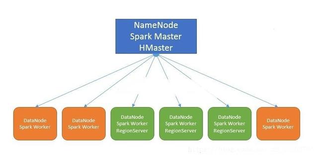 SparkSQL读取HBase数据