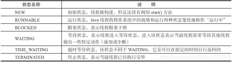 Java-JVM调优
