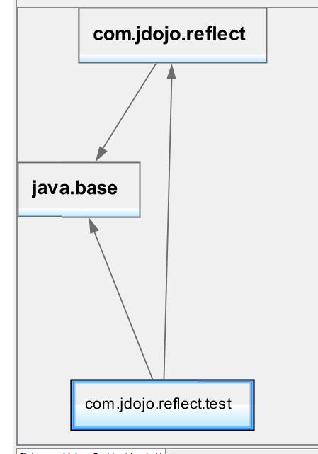 Java 9揭秘-模块依赖（六）