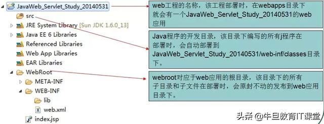 夯实基础：Java Web之原生Servlet开发实战参考