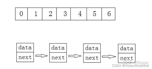 Java数据结构-认识顺序表