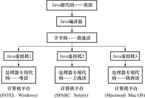 JAVA语言程序设计（一）