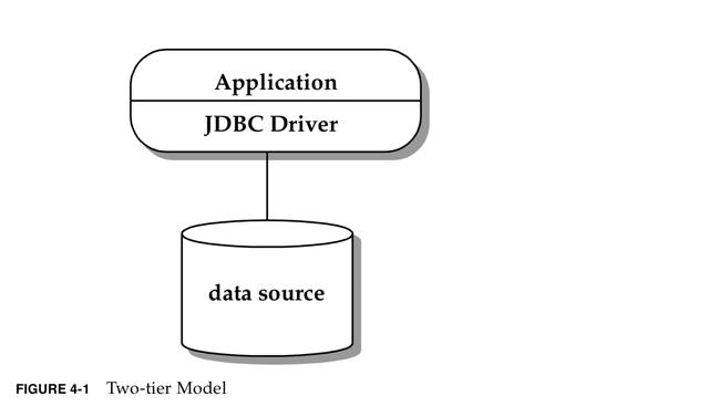 鬣狗技术- Java 数据库专题｜2. JDBC协议 Chapter 4:概览&JDCB-API