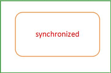 Java基础第四讲-多线程-同步代码块synchoronized