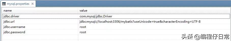 Java后端精选技术：MyBatis入门
