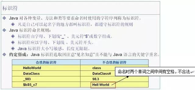 java基础学习总结——基础语法（建议收藏，纯干货）