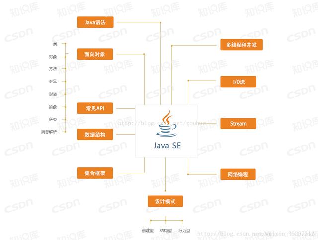 跪了！Java EE+Web搭建云服务器以及云应用平台7大项目详解