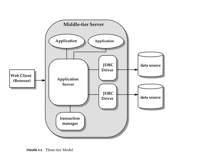 鬣狗技术- Java 数据库专题｜2. JDBC协议 Chapter 4:概览&JDCB-API