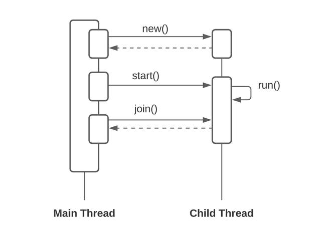 Java并发-线程基础
