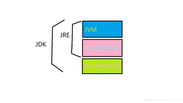 「详细+超基础」Java-学习笔记