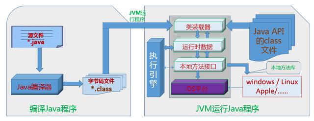 深入浅出：图形化浅析JAVA程序运行模式及虚拟机JVM