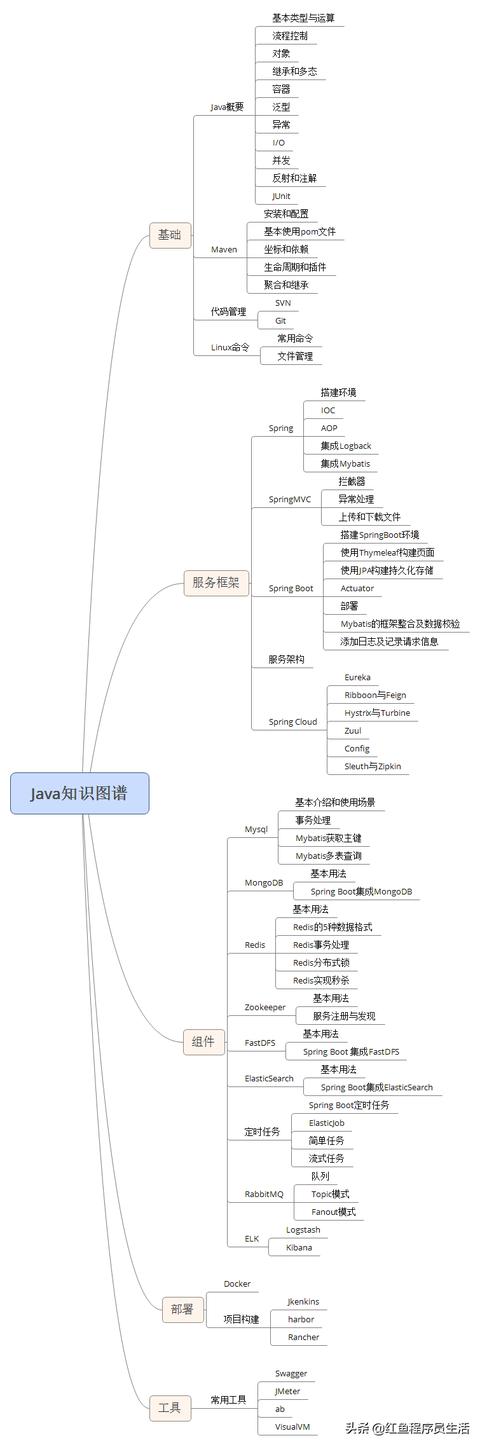 Java接口interface、抽象类abstract，逐步学习怎么封装对象