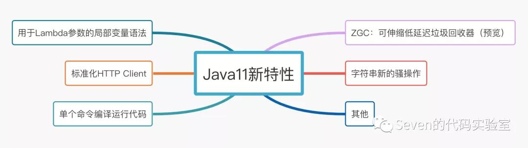 细数Java8-14的那些经典特性，语言的车轮正在滚滚向前