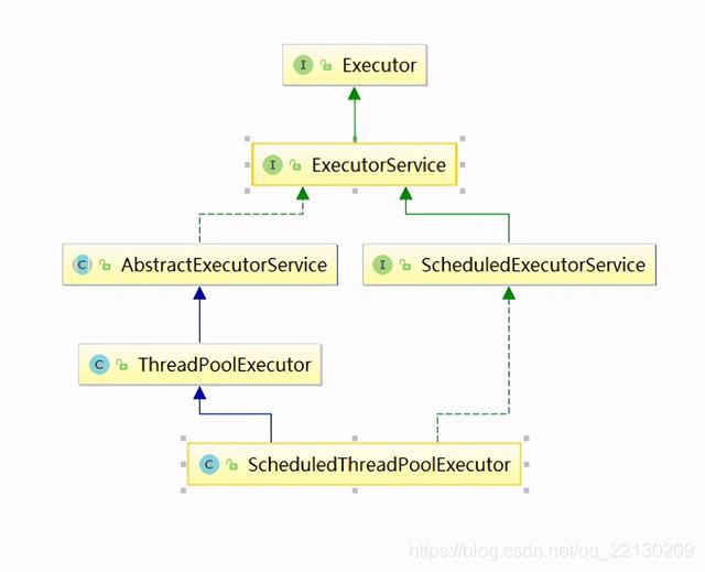 Java并发编程Scheduled定时任务线程池详解
