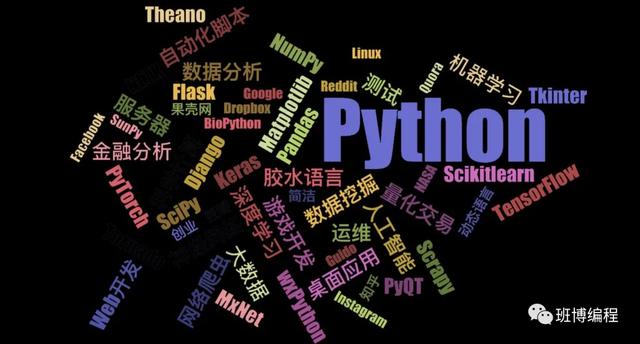 Java vs. Python