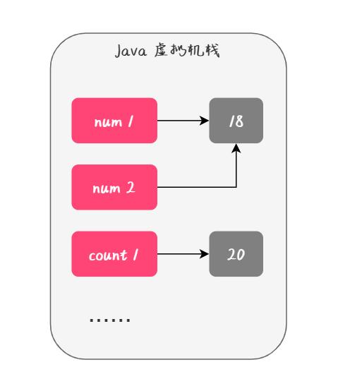 多图证明，Java到底是值传递还是引用传递？