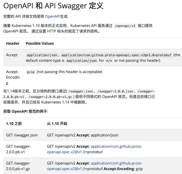 K8S官方java客户端之六：OpenAPI基本操作