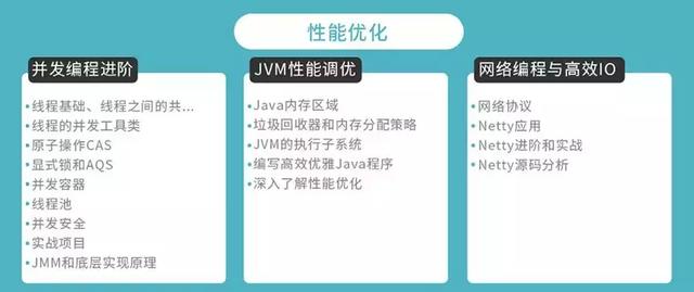 从事Java开发，要具备哪些核心技术，3年之后要达到什么样的水平？