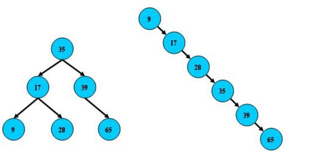 java面试题之二叉树、红黑树、B树、B+树、B*树