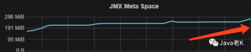 JVM Metaspace内存溢出排查与总结