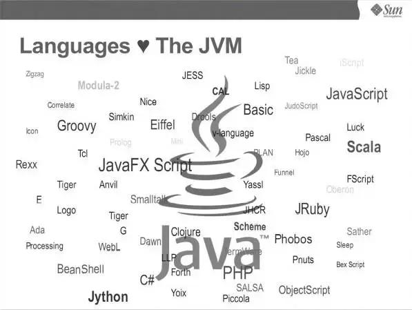 深入理解 Java 虚拟机——走近 Java