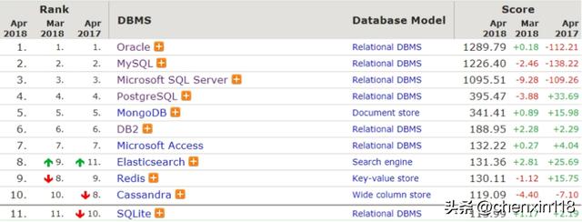 「JavaWeb每日学习记录01」数据库、MySQL、SQL概述