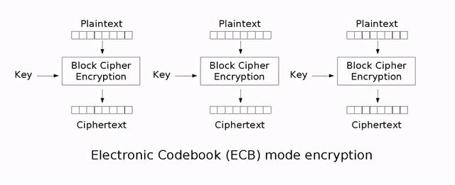 密码学3「对称加密原理」