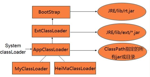 Java 类加载过程