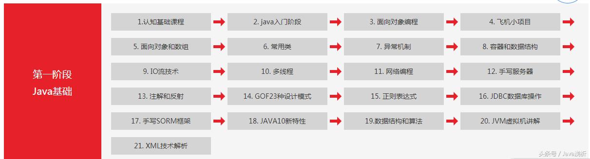 清华大学计算机系 重磅推荐Java+Python1000集视频学习教程集锦
