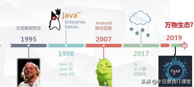 （行业资讯）2019Java发展趋势争鸣：Java老矣，亦或Java正年轻？