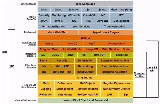 「JVM进阶之路」一：Java虚拟机概览