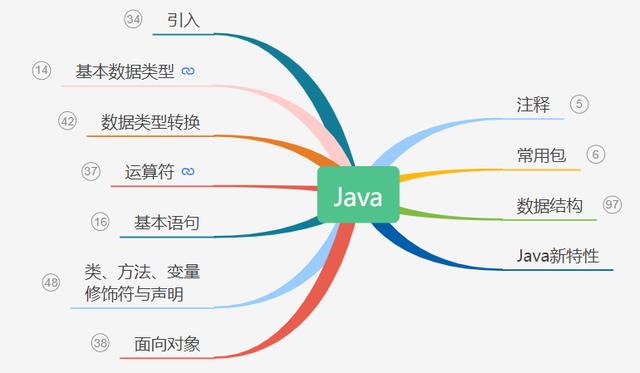 Java学习如逆水行舟，不进则退，100本java电子书推荐