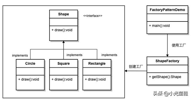 java中工厂模式详解和使用方法