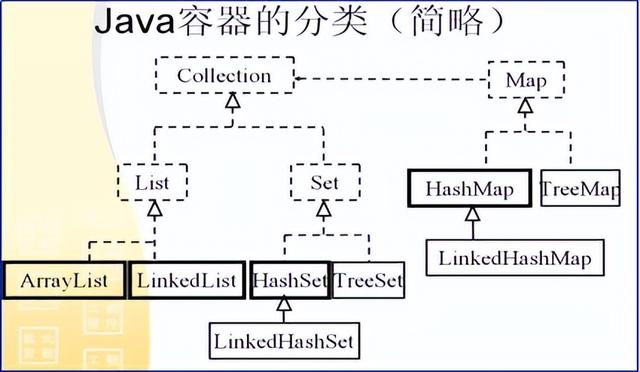2022最新Java集合体系结构于多线程（已拿Offer）