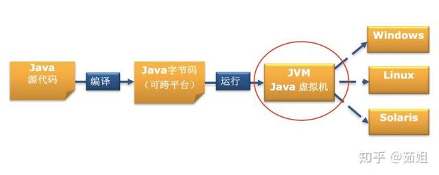Java小白入门教程（1）——java的搭建环境